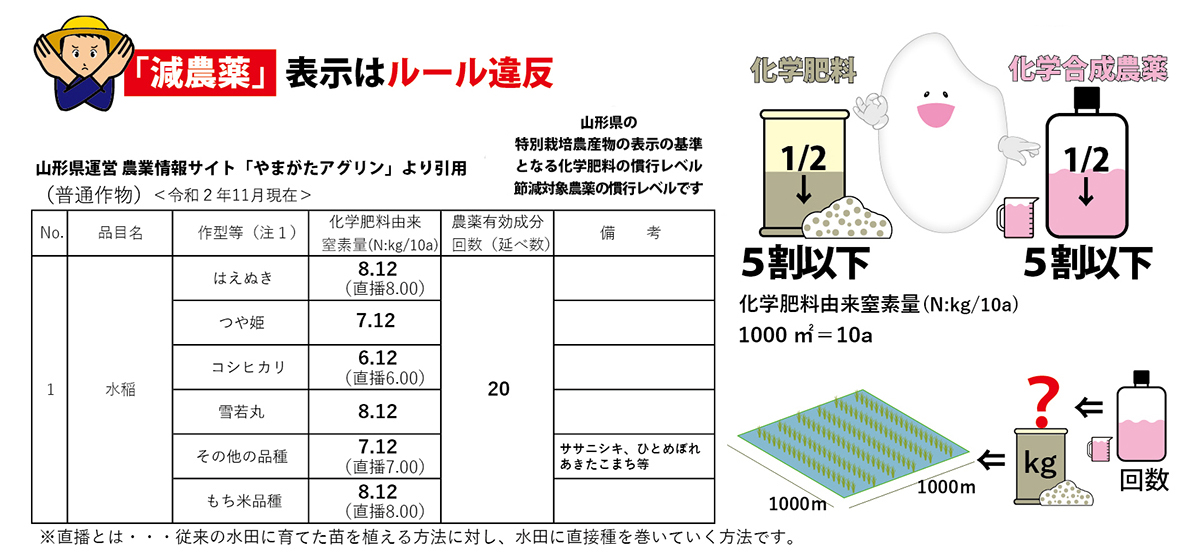 ファーム・イン・ビレッジ