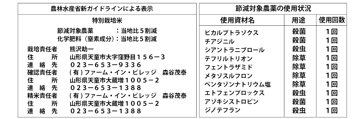 ファーム・イン・ビレッジ